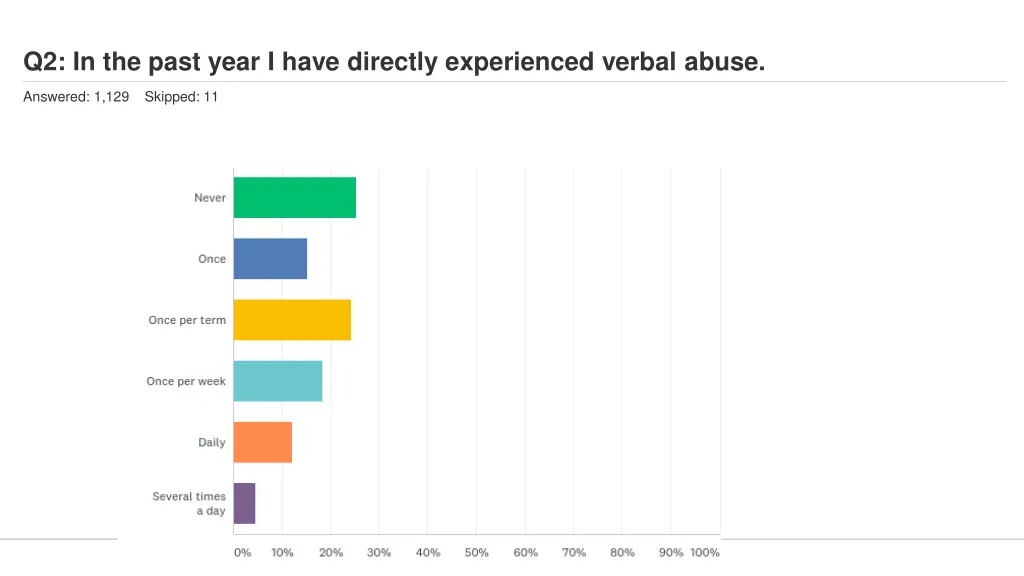 q2 in the past year i have directly experienced