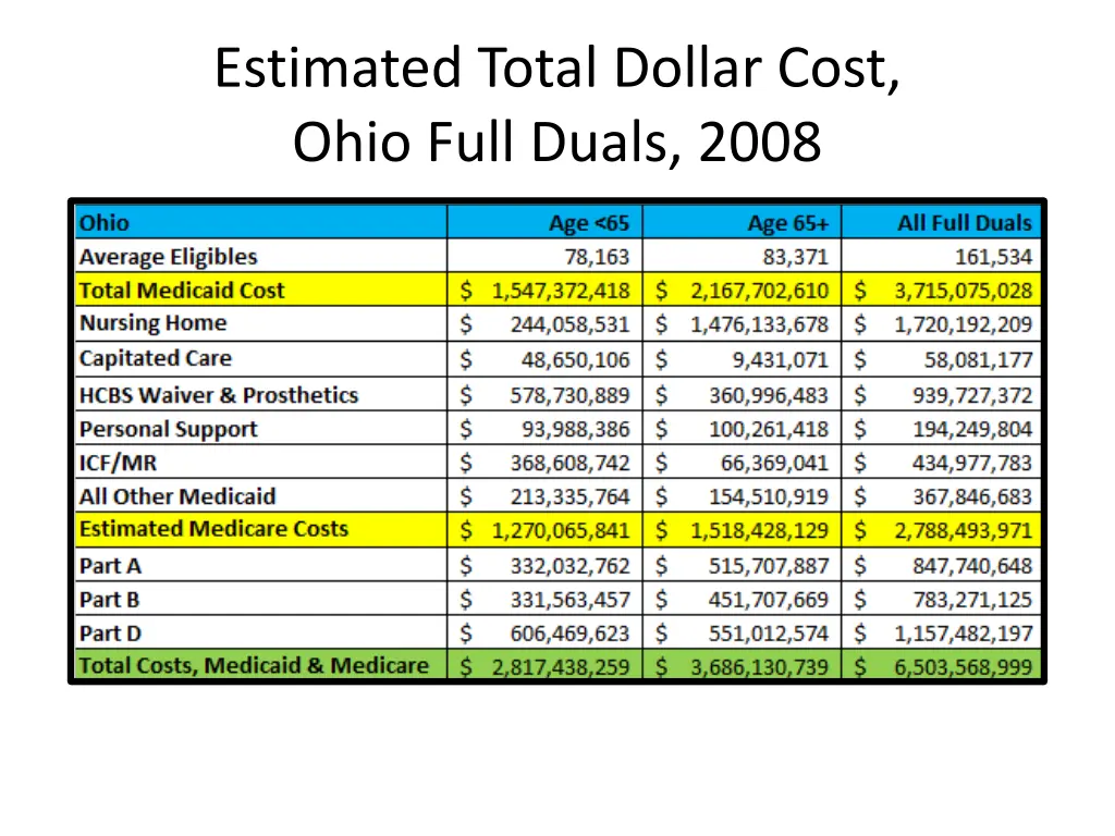 estimated total dollar cost ohio full duals 2008