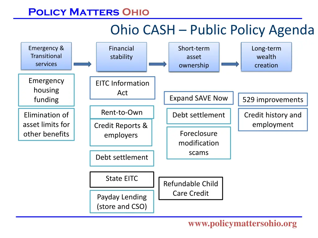 policy matters ohio 7