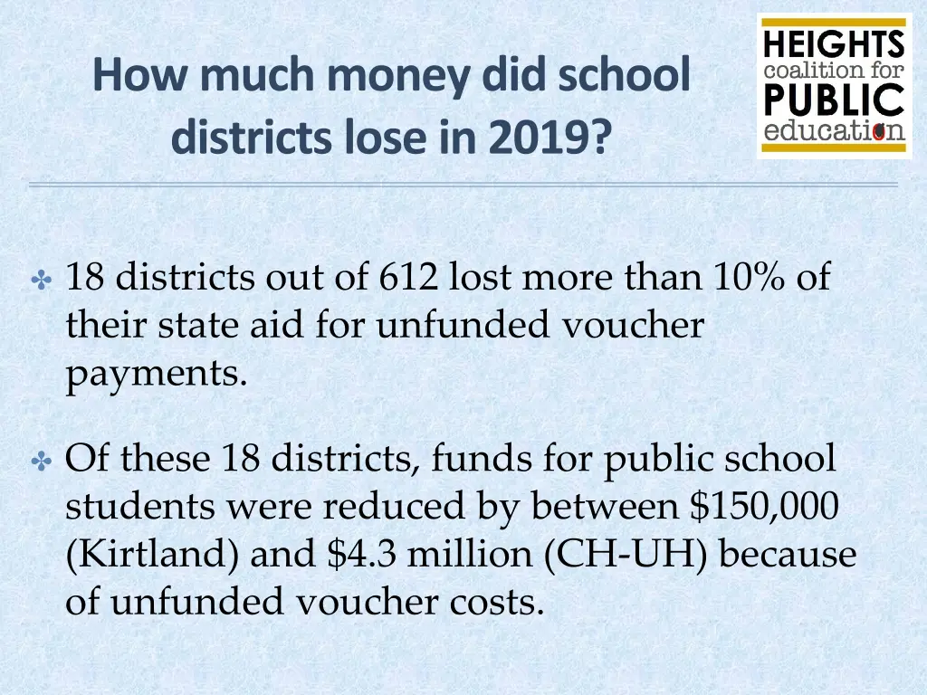 how much money did school districts lose in 2019