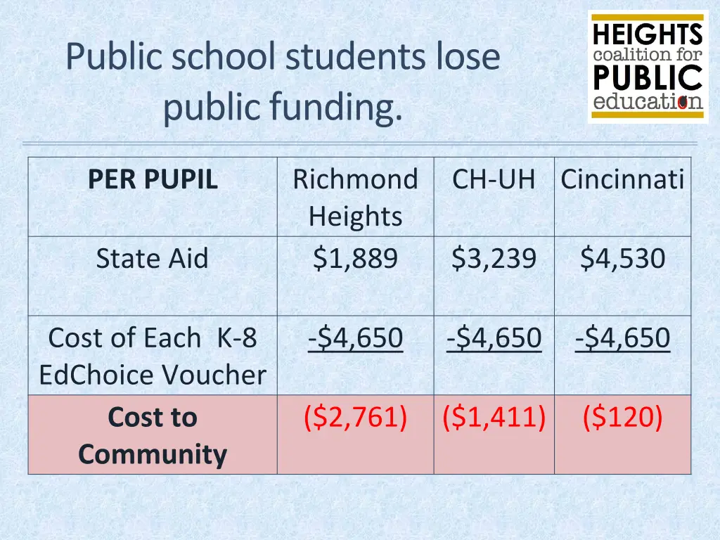 public school students lose public funding