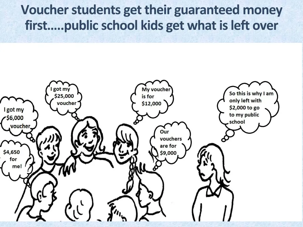 voucher students get their guaranteed money first