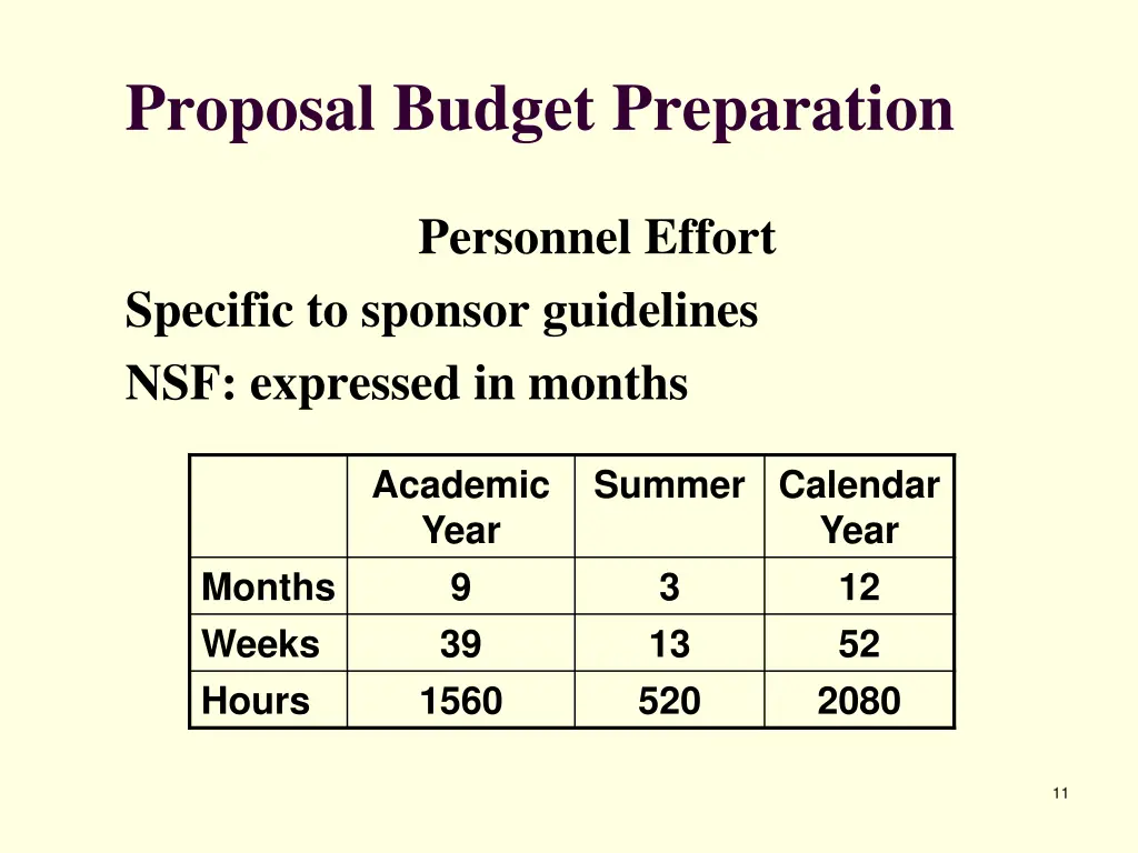 proposal budget preparation 5