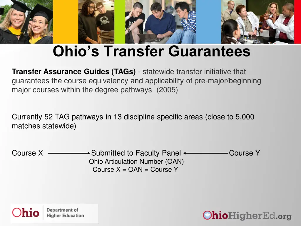 ohio s transfer guarantees 1