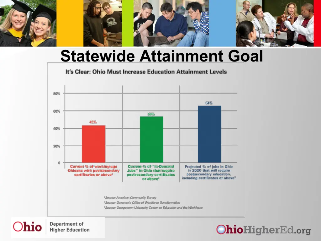 statewide attainment goal 1