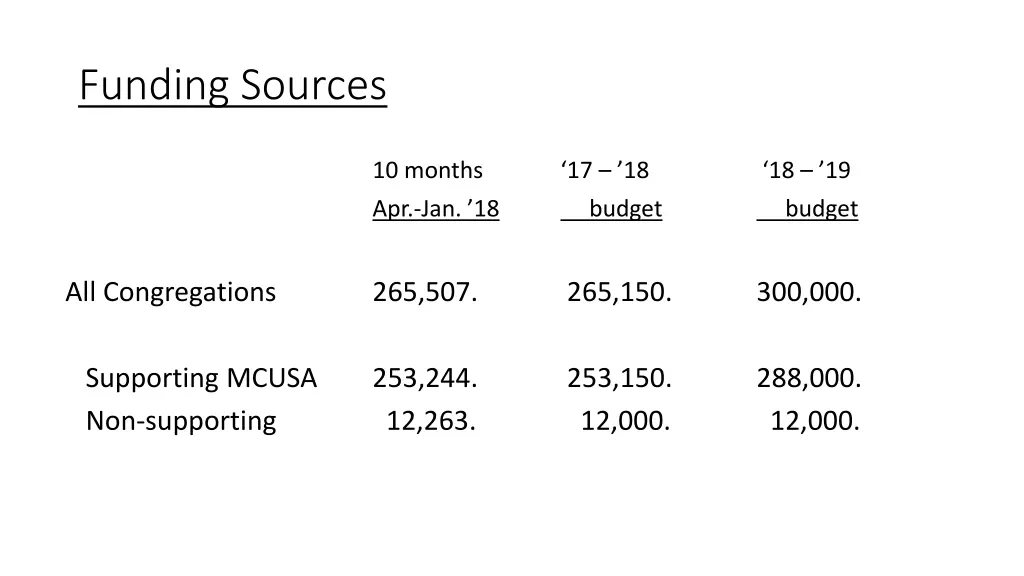 funding sources 1