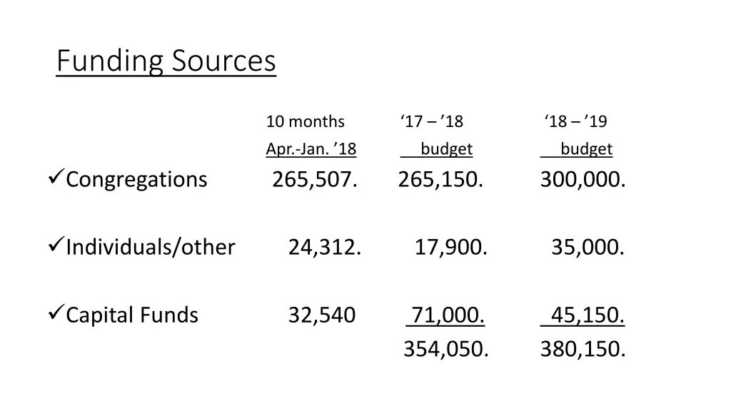 funding sources