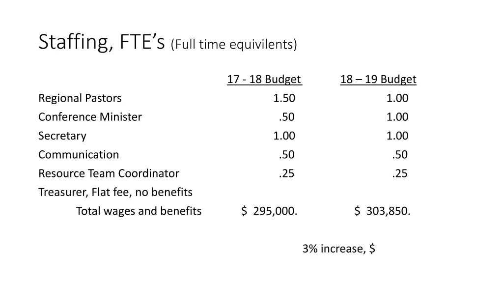 staffing fte s full time equivilents