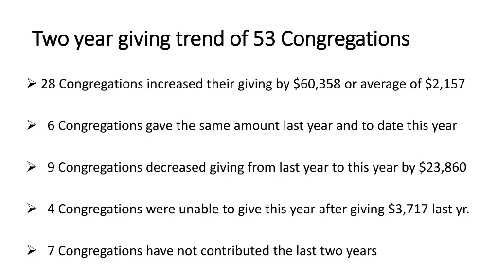 two year giving trend of 53 congregations