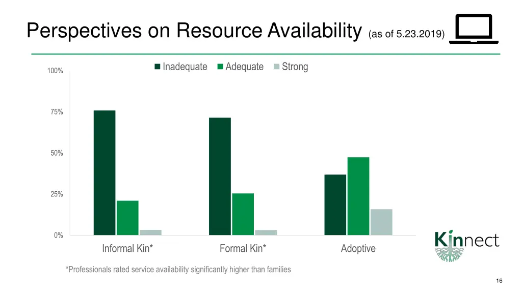 perspectives on resource availability