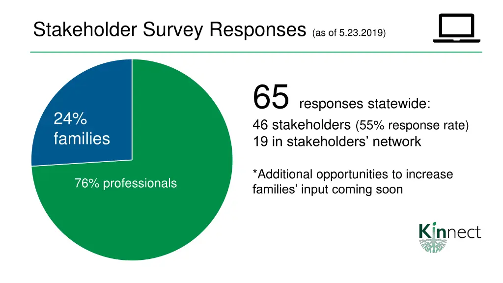 stakeholder survey responses as of 5 23 2019