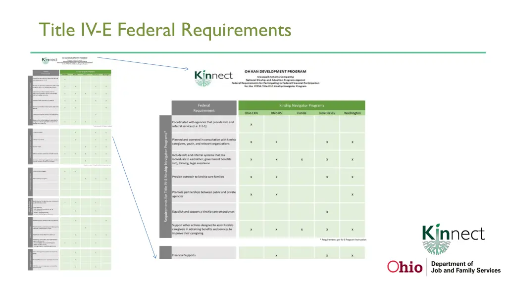 title iv e federal requirements