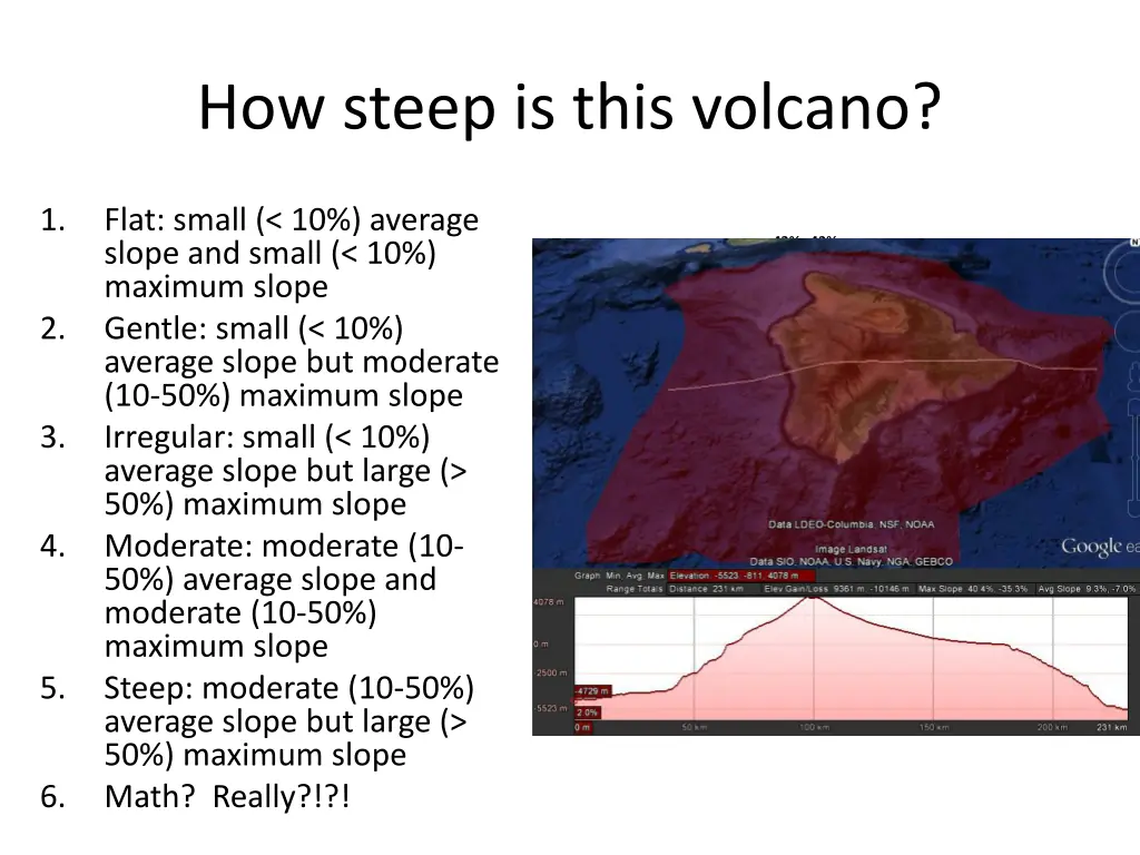 how steep is this volcano