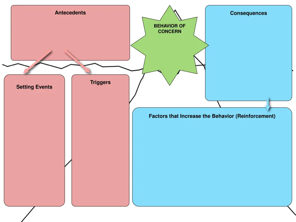 antecedents