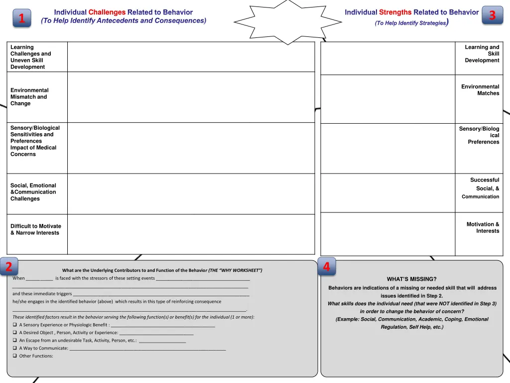 individual challenges related to behavior to help