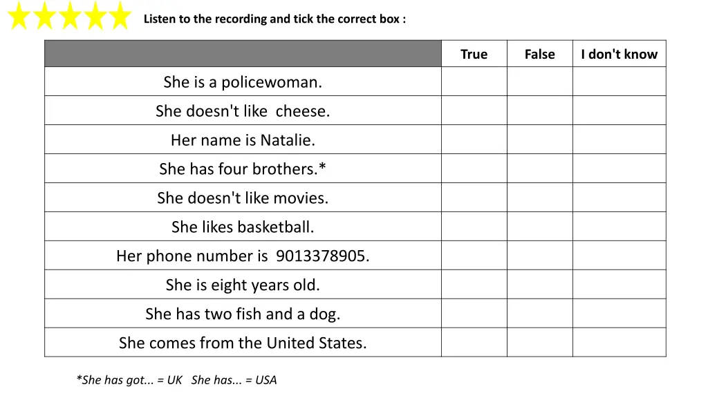 listen to the recording and tick the correct box