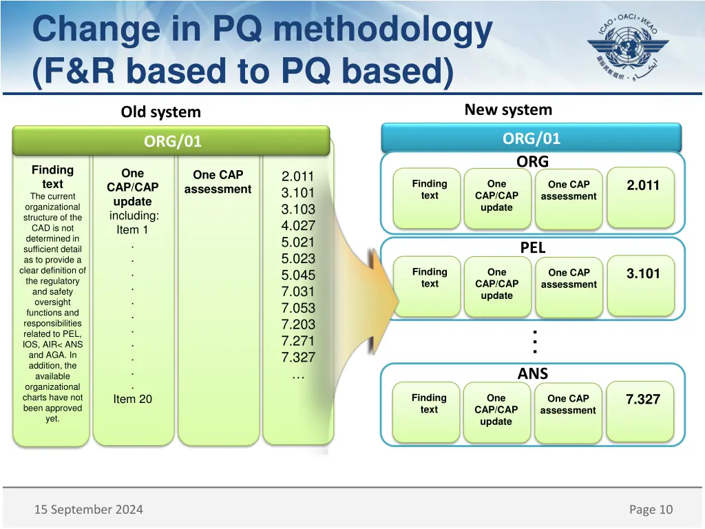 change in pq methodology f r based to pq based 1