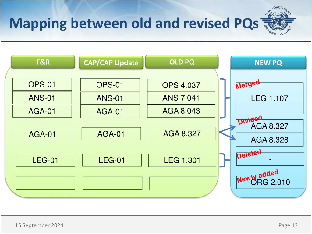 mapping between old and revised pqs 1