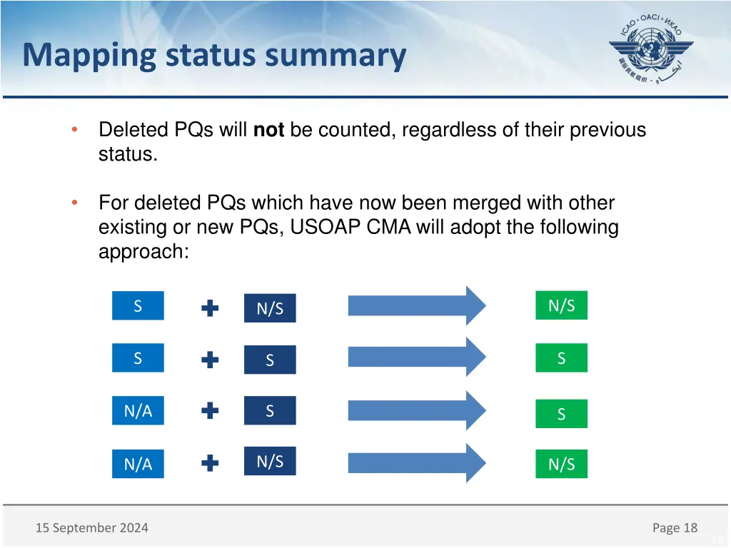 mapping status summary