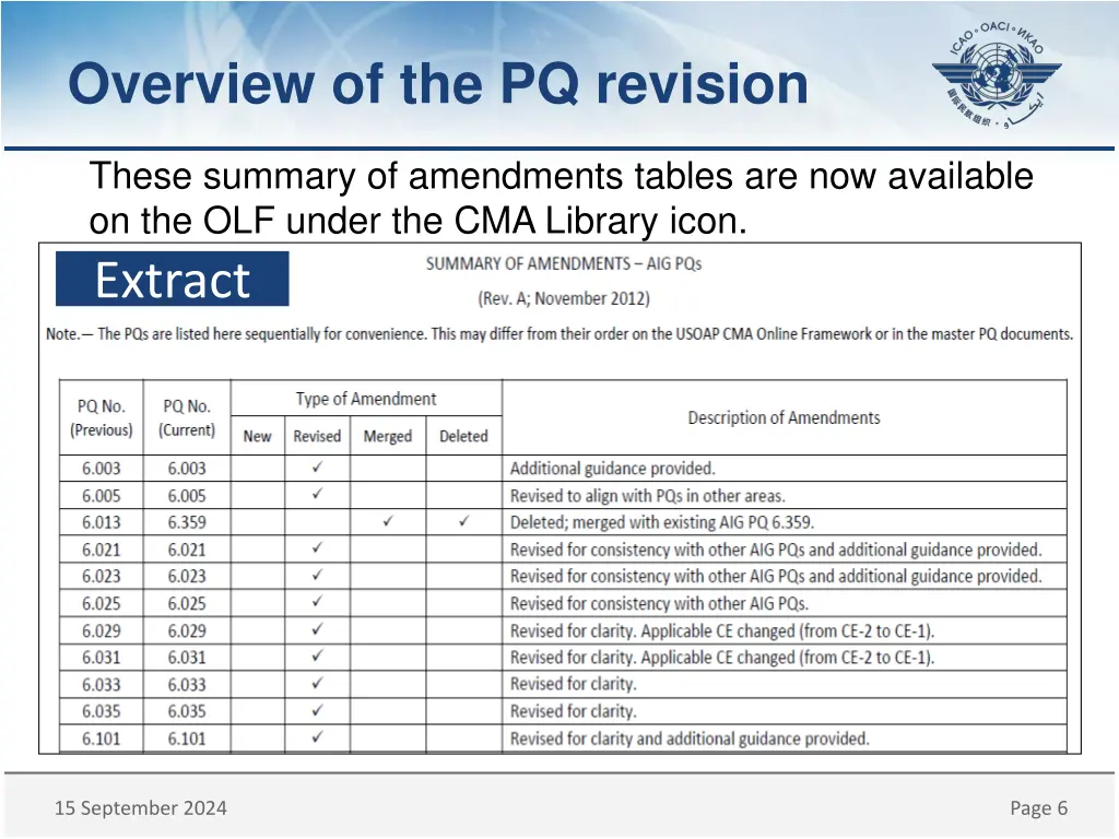 overview of the pq revision 2