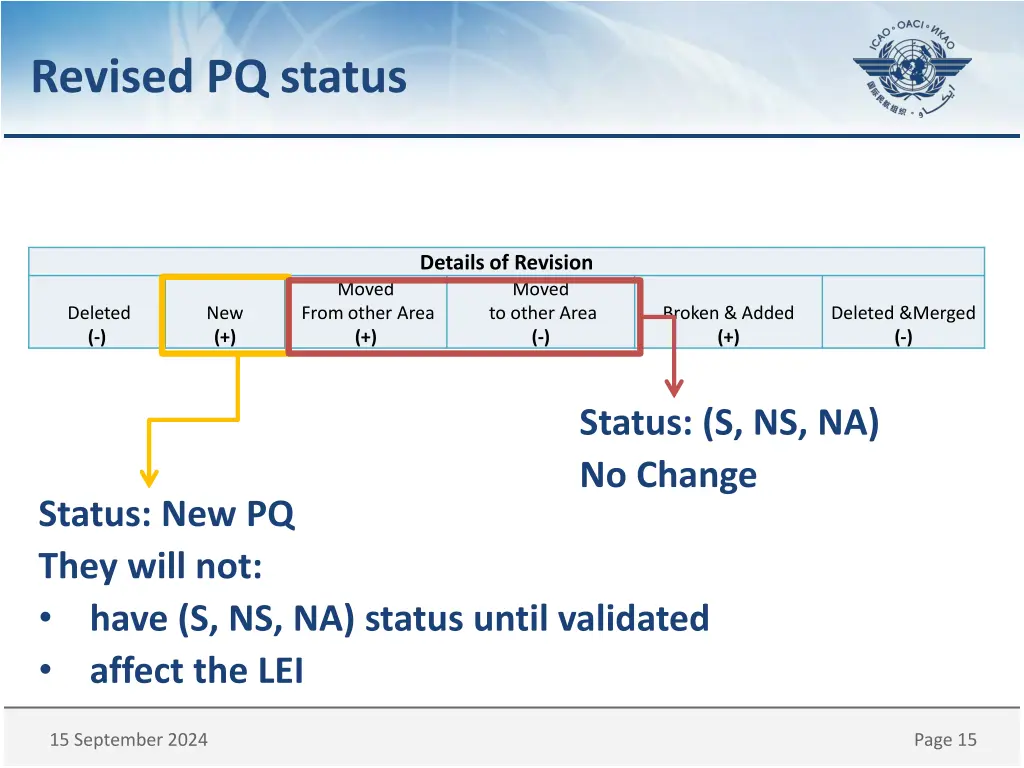 revised pq status 1