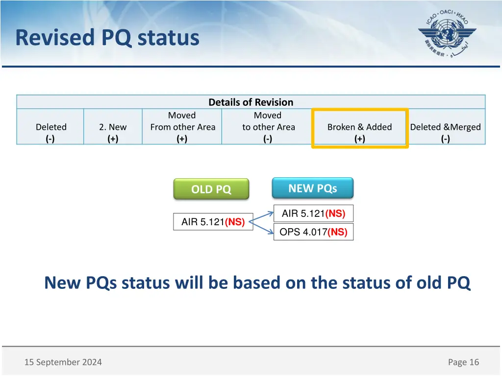 revised pq status 2