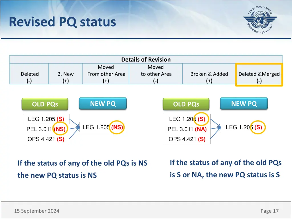 revised pq status 3