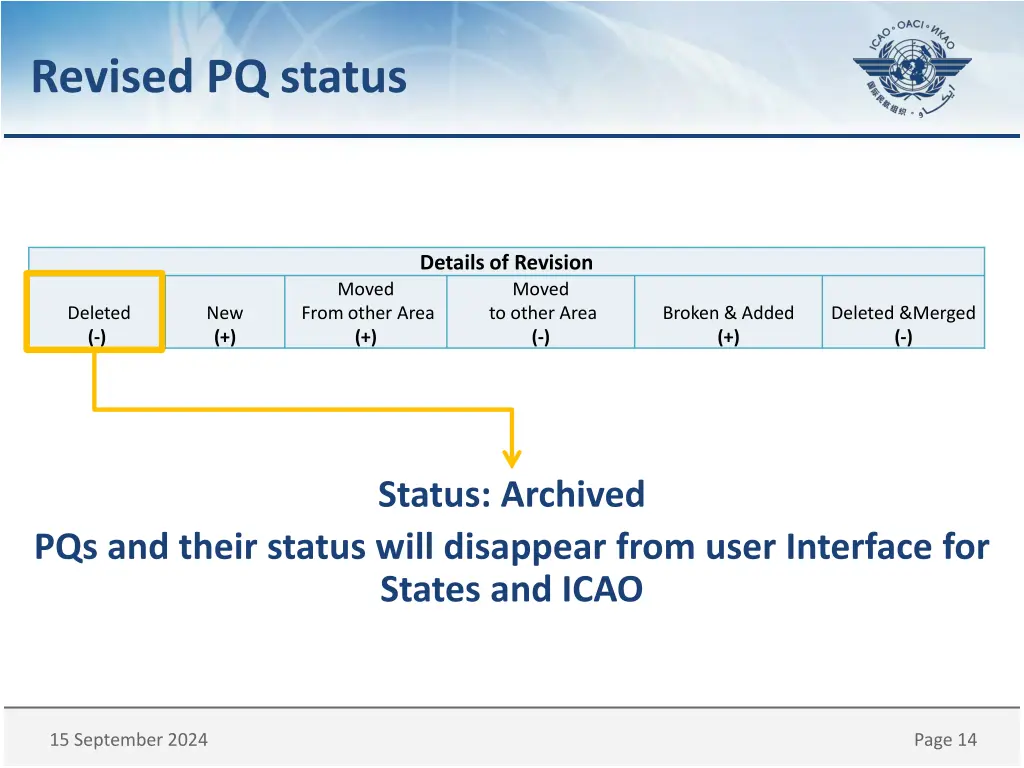 revised pq status