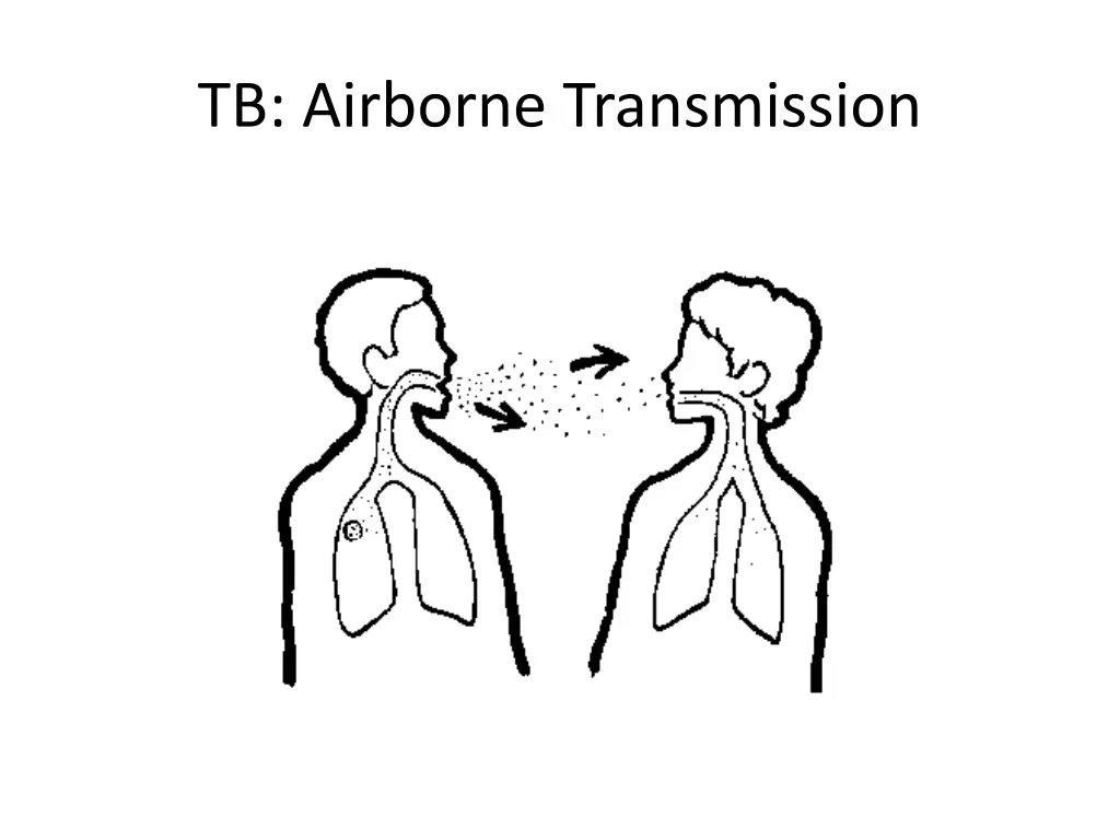 tb airborne transmission