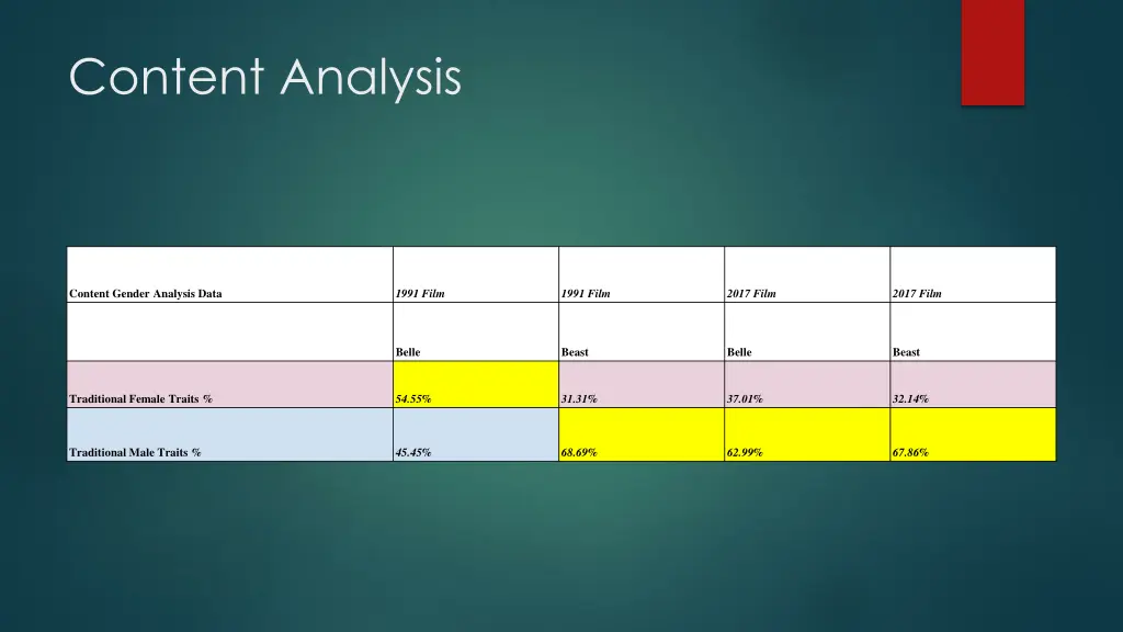 content analysis