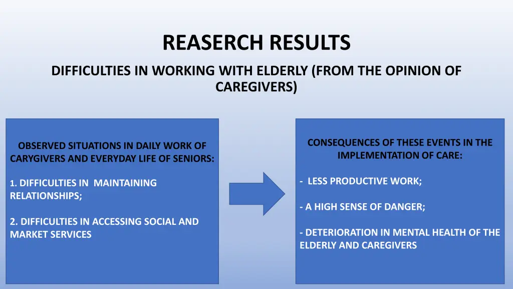 reaserch results 1