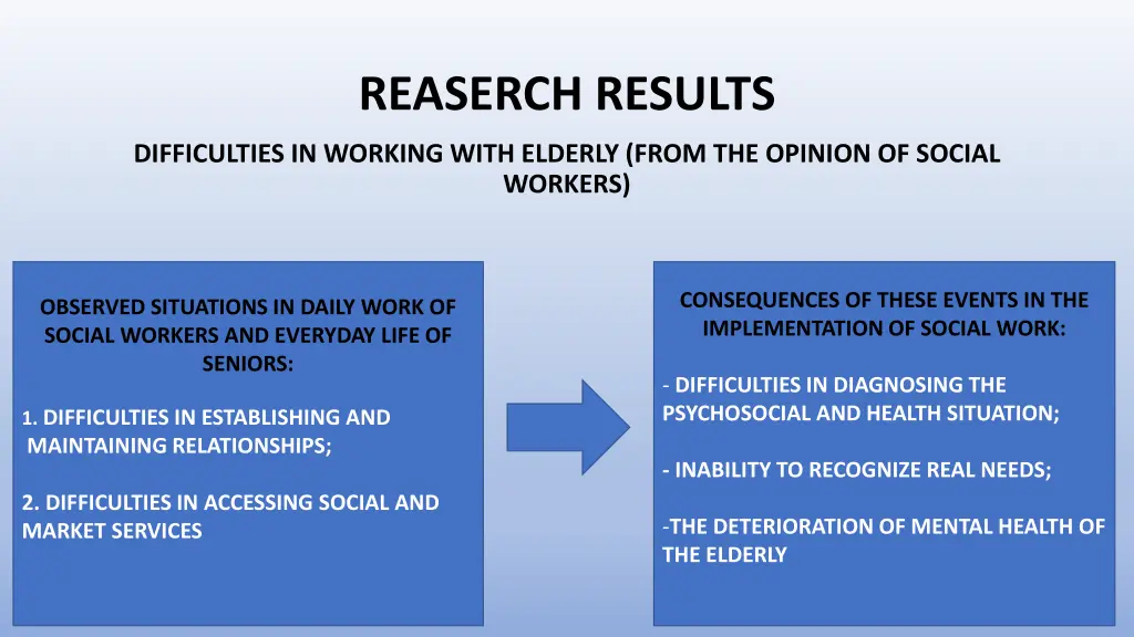 reaserch results