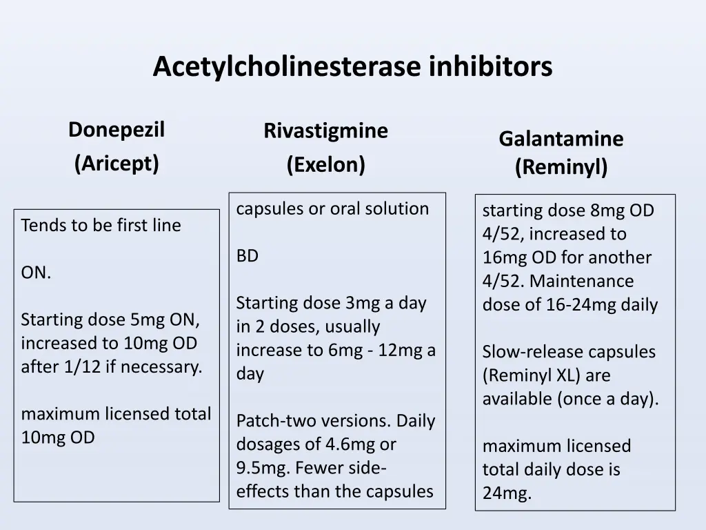 acetylcholinesterase inhibitors 1