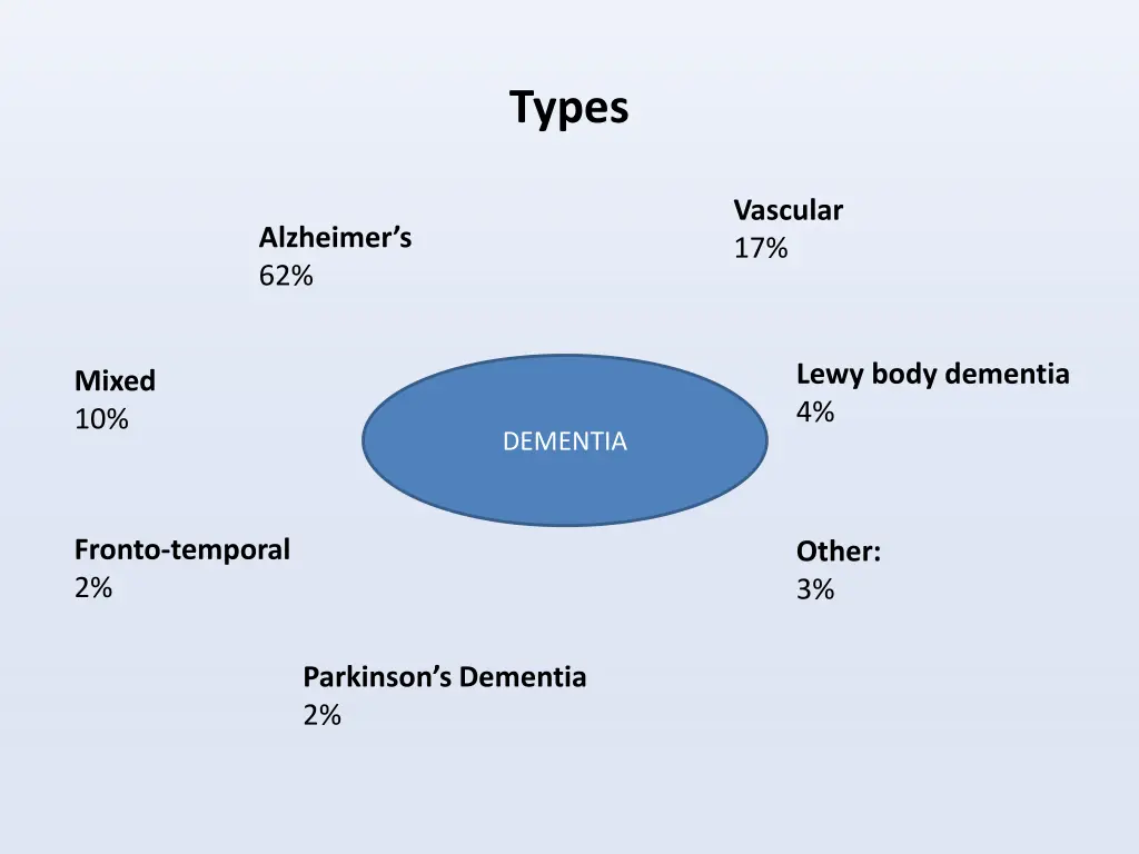 types