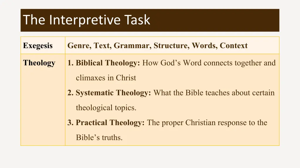 the interpretive task 1