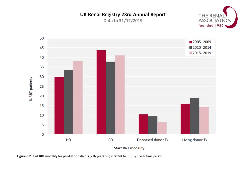 uk renal registry 23rd annual report data 1