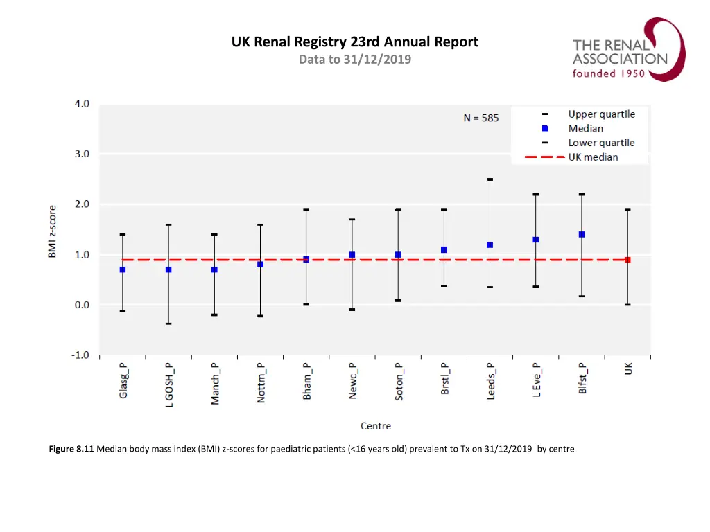 uk renal registry 23rd annual report data 10