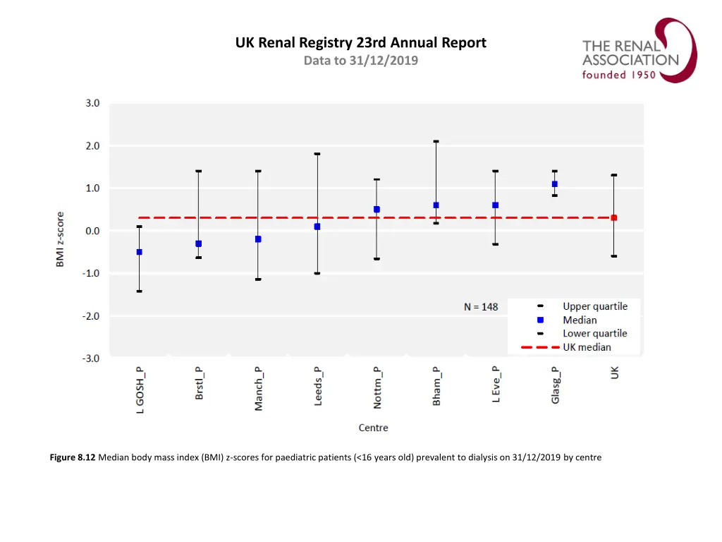 uk renal registry 23rd annual report data 11