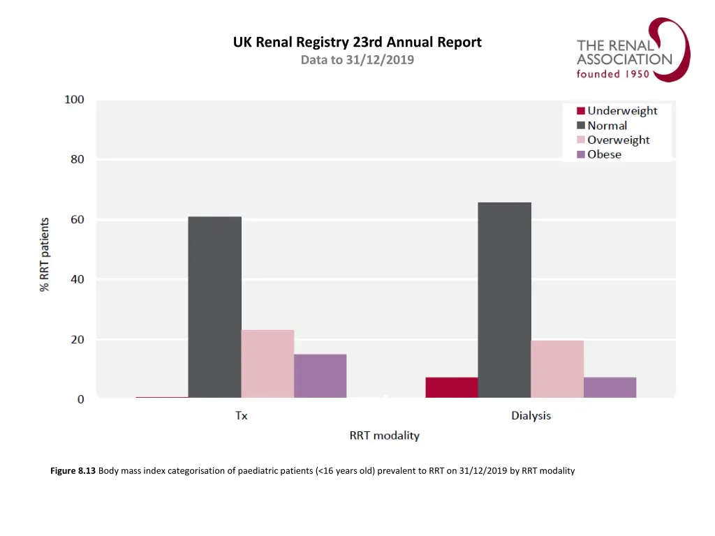 uk renal registry 23rd annual report data 12