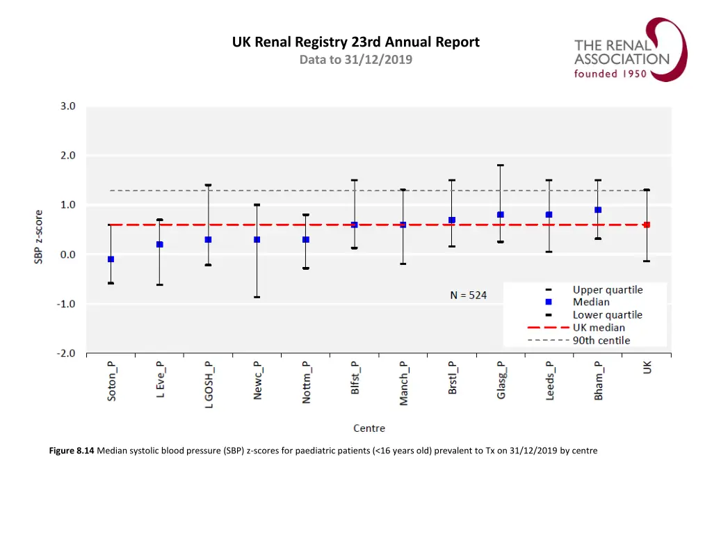 uk renal registry 23rd annual report data 13