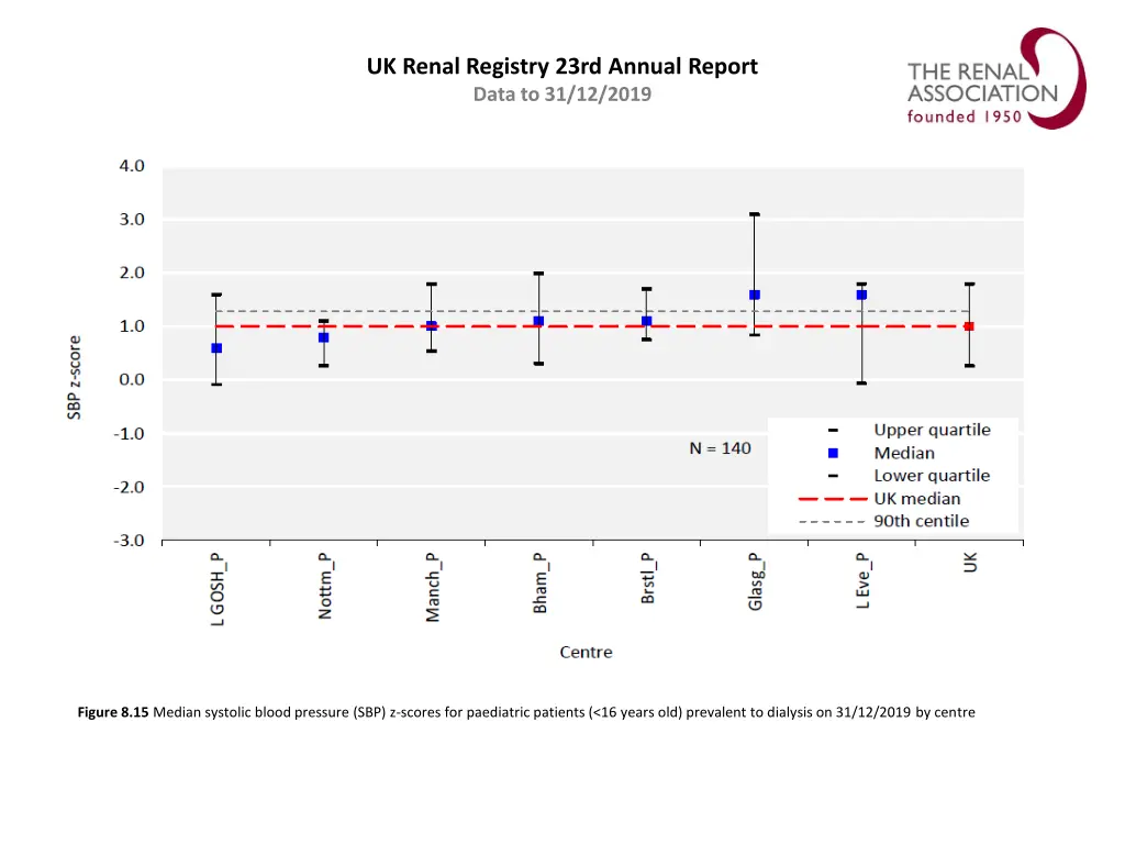 uk renal registry 23rd annual report data 14