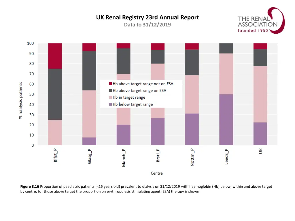 uk renal registry 23rd annual report data 15