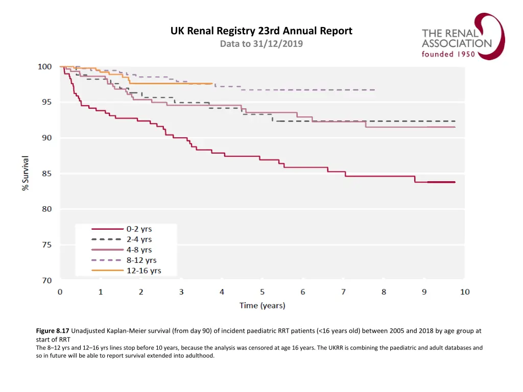 uk renal registry 23rd annual report data 16