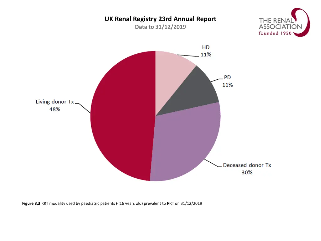 uk renal registry 23rd annual report data 2