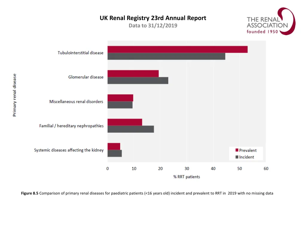 uk renal registry 23rd annual report data 4