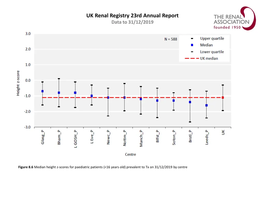 uk renal registry 23rd annual report data 5