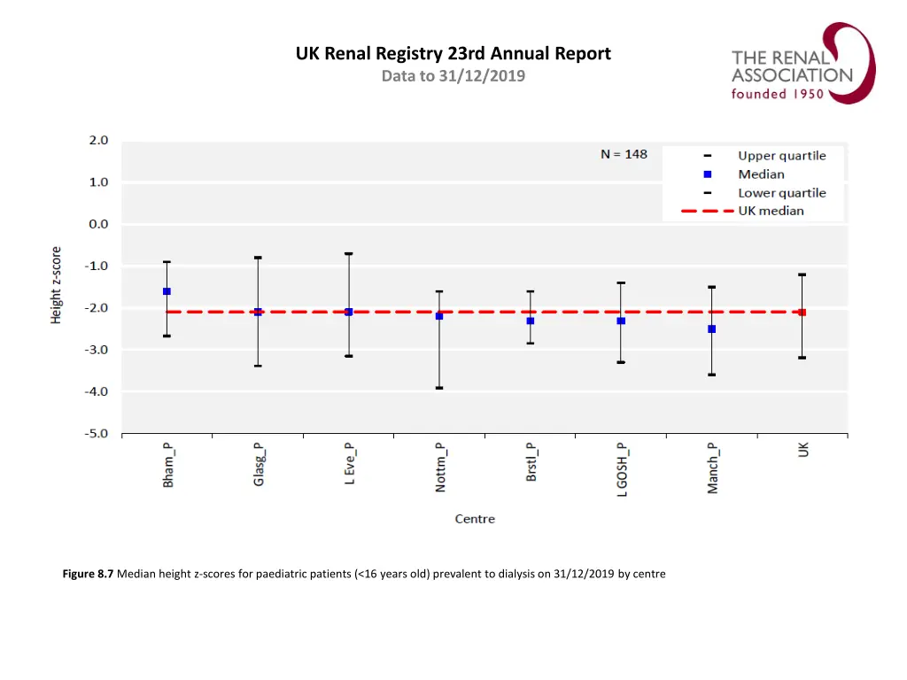 uk renal registry 23rd annual report data 6