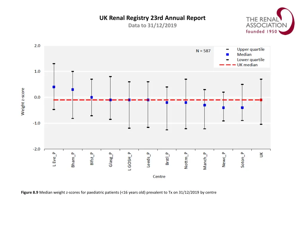 uk renal registry 23rd annual report data 8