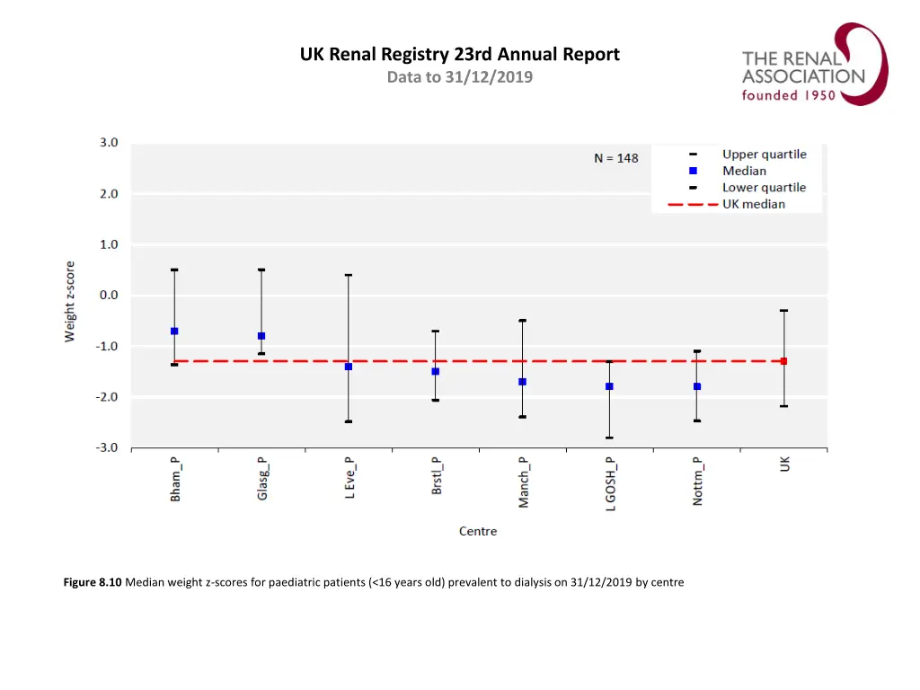 uk renal registry 23rd annual report data 9