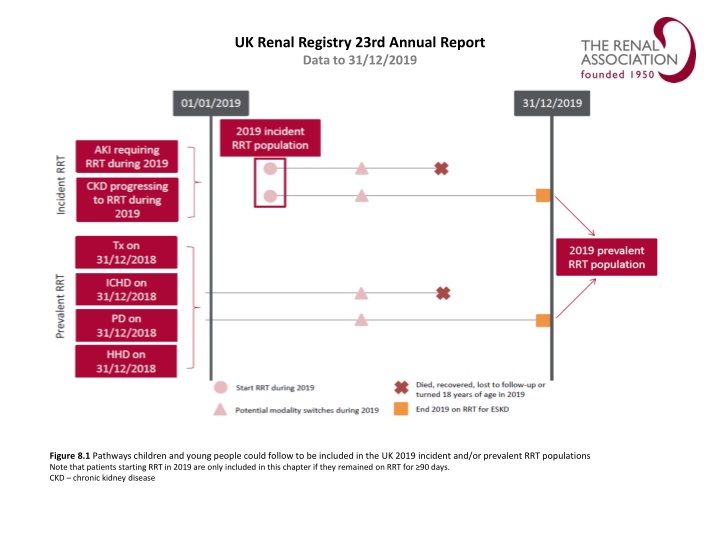 uk renal registry 23rd annual report data